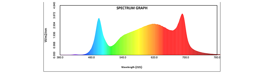 Spectrum distribution