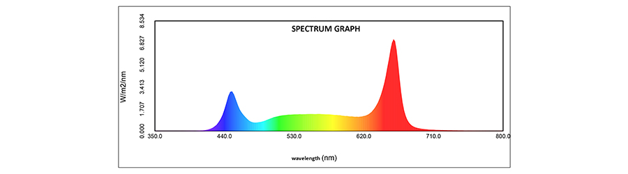 Spectrum distribution
