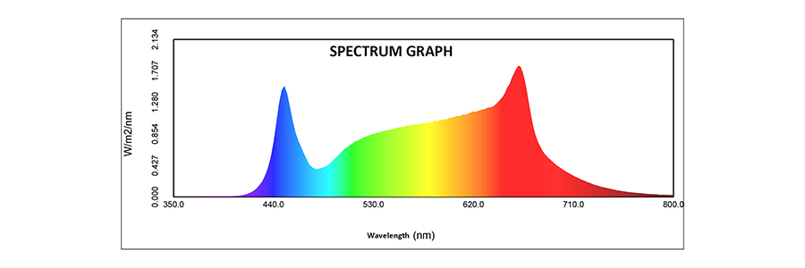 1-channel spectrum