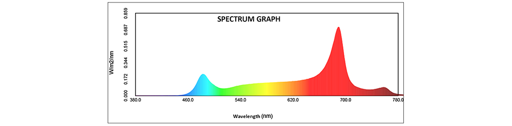 Spectrum distribution